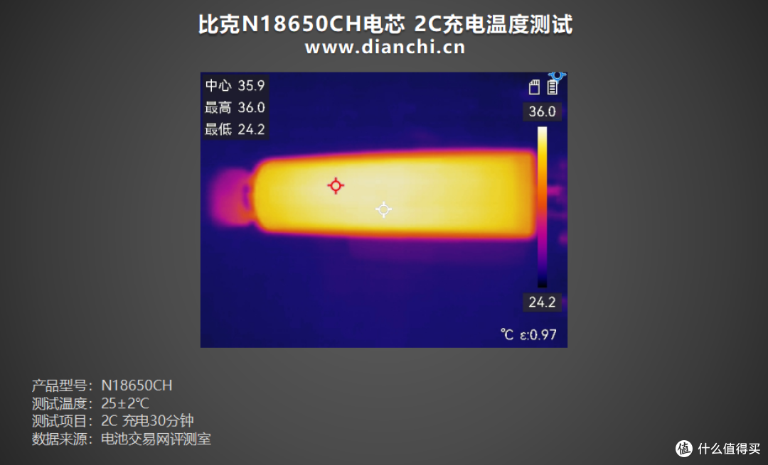 耐用性与性能并存!比克N18650CH电芯评测