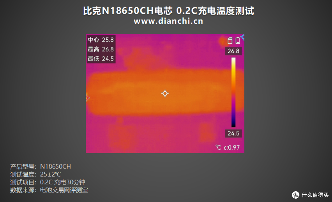 耐用性与性能并存!比克N18650CH电芯评测