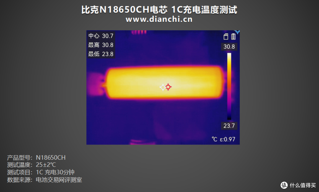 耐用性与性能并存!比克N18650CH电芯评测
