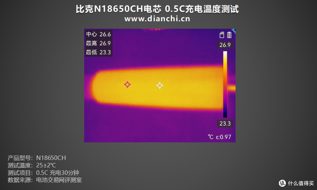耐用性与性能并存!比克N18650CH电芯评测