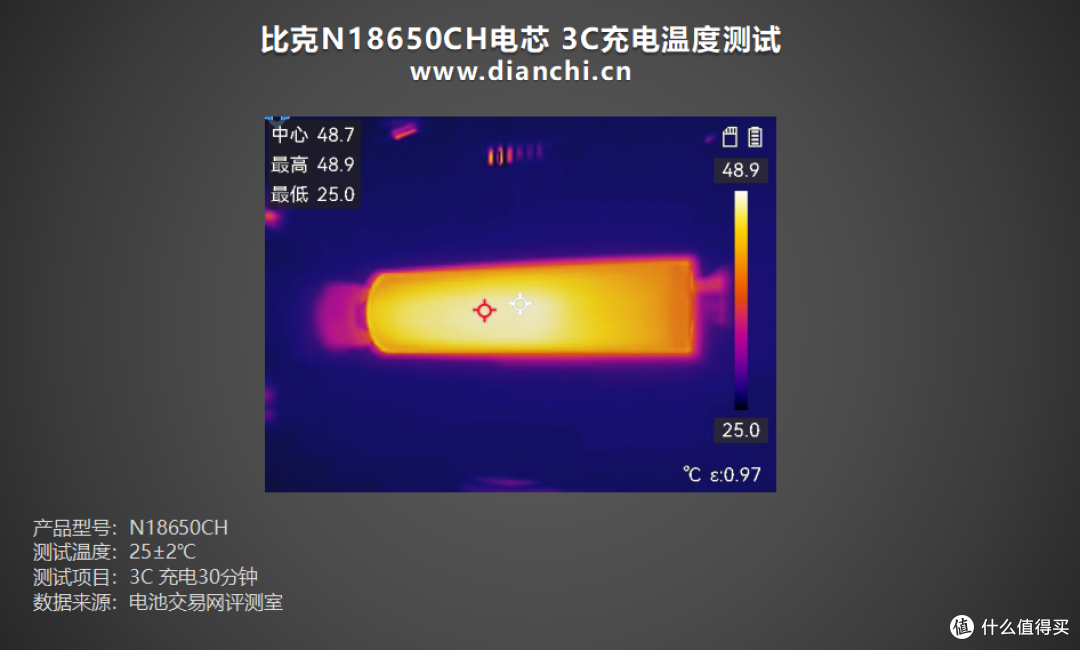 耐用性与性能并存!比克N18650CH电芯评测