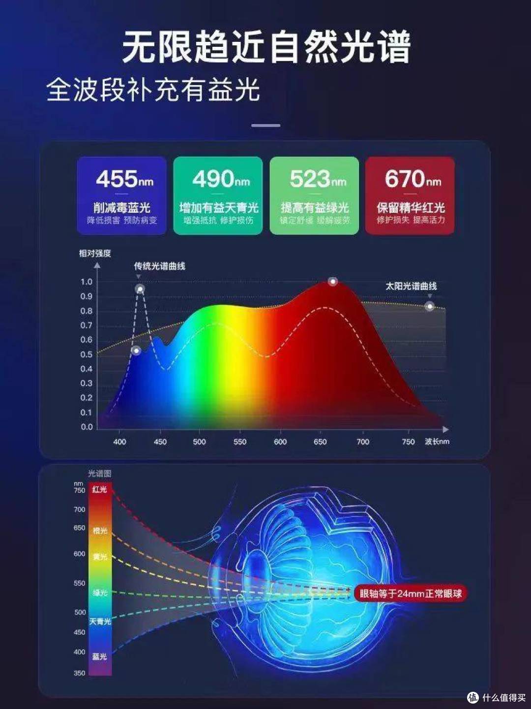 适合孩子读书用什么的落地灯?十大知名护眼落地灯推荐,闭眼冲