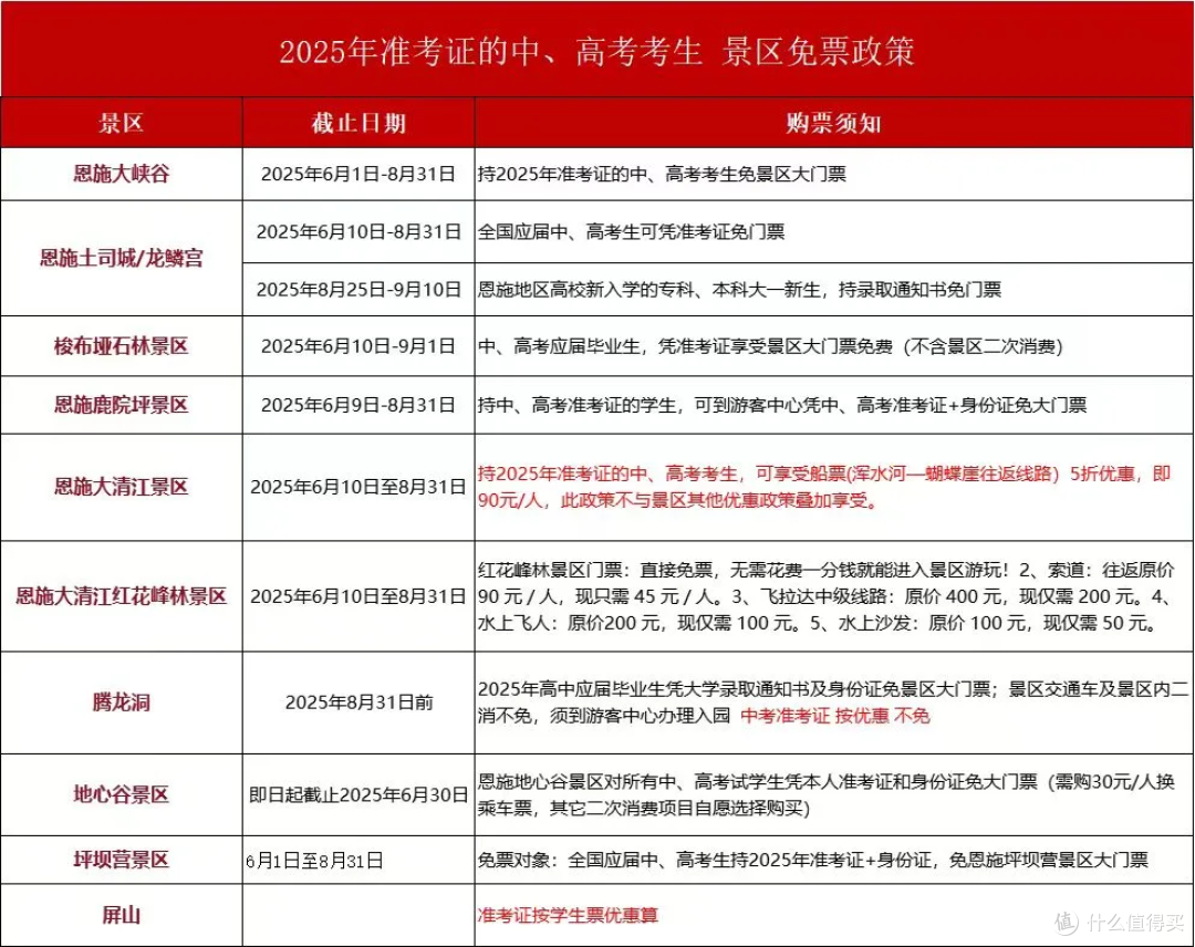 毕业旅行去哪里,推荐这个超绝的避暑胜地,限定免票啦!