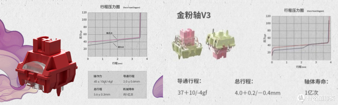 解决延迟和续航痛点,它就是青龙4.0完全版!