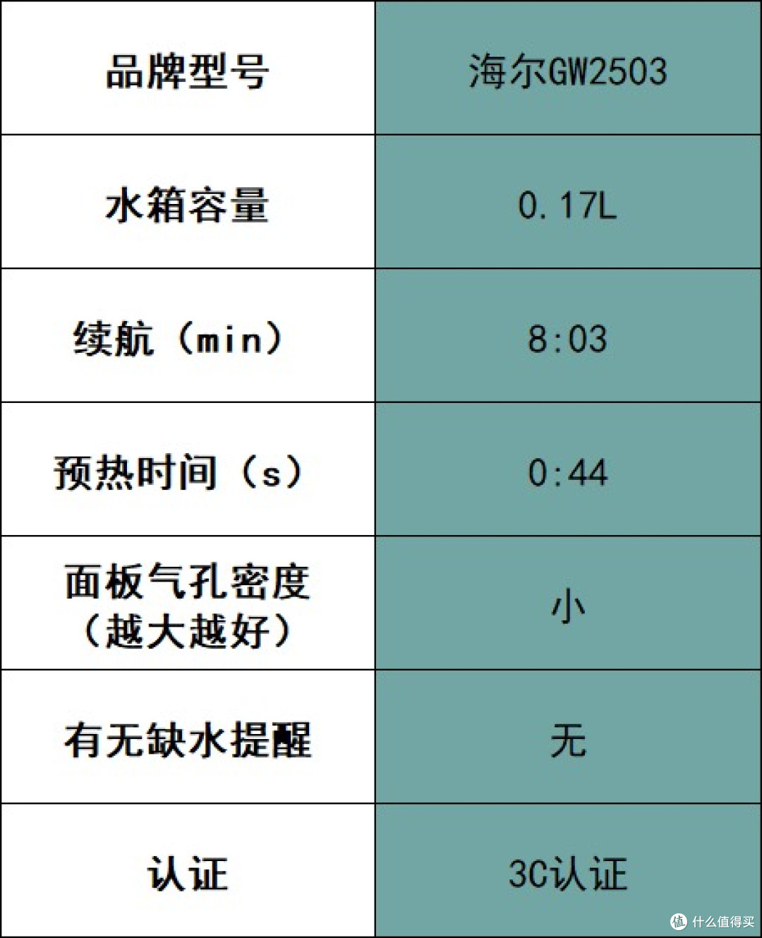 送爸妈亲戚挂烫机实用吗?热门品牌爆款型号专业硬核实测