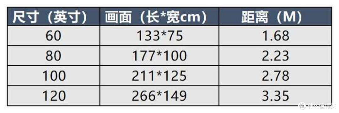 千万不要买投影仪，怕你用了戒不掉啊，机薄如书的哈趣H3自用分享