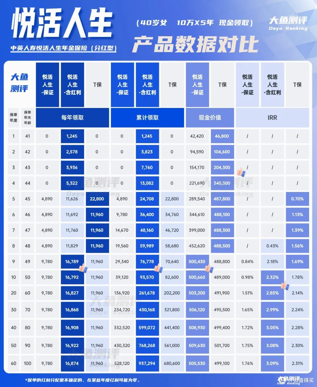 锁定利率+共享红利,快返年金热门IP回归