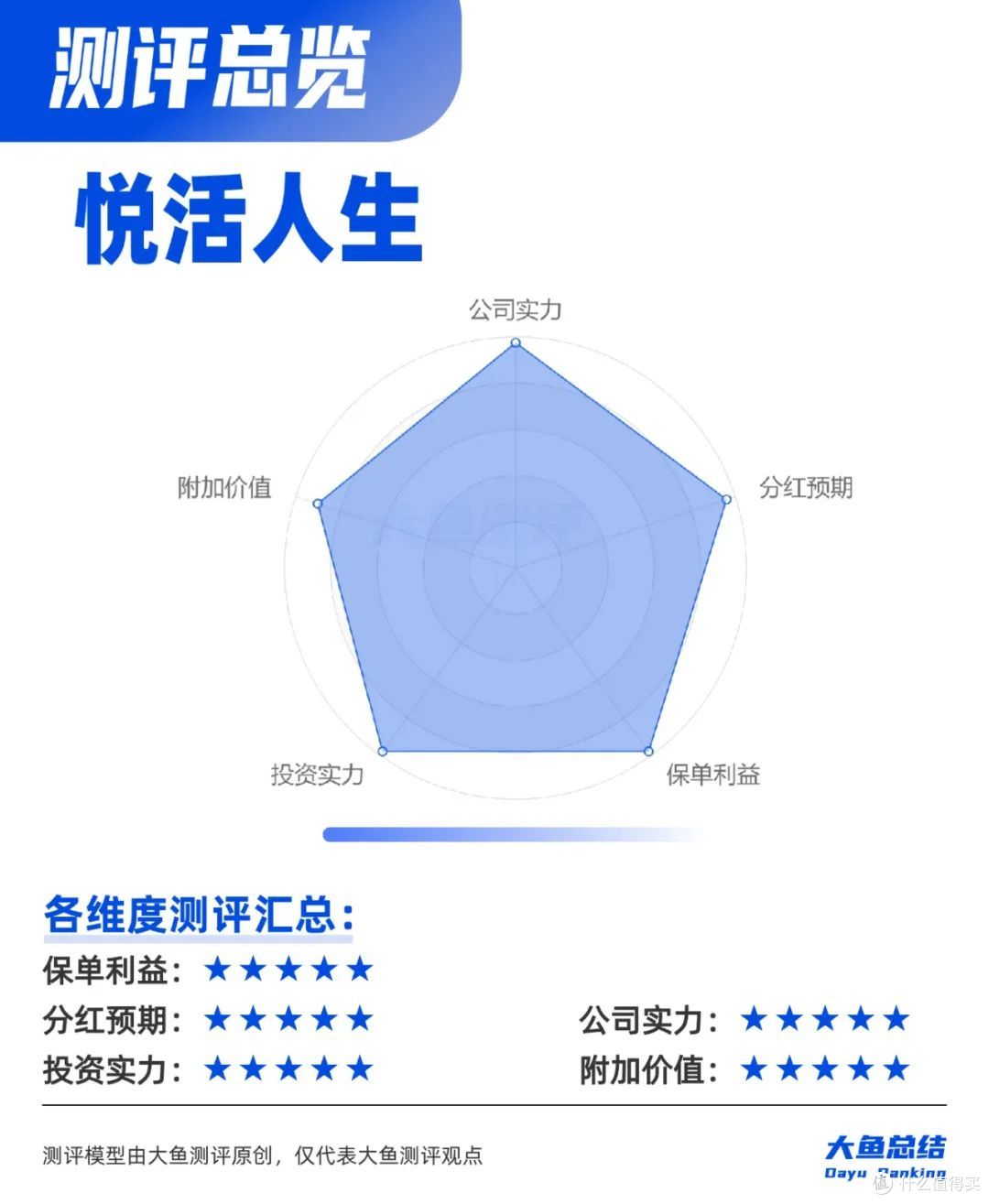 锁定利率+共享红利,快返年金热门IP回归
