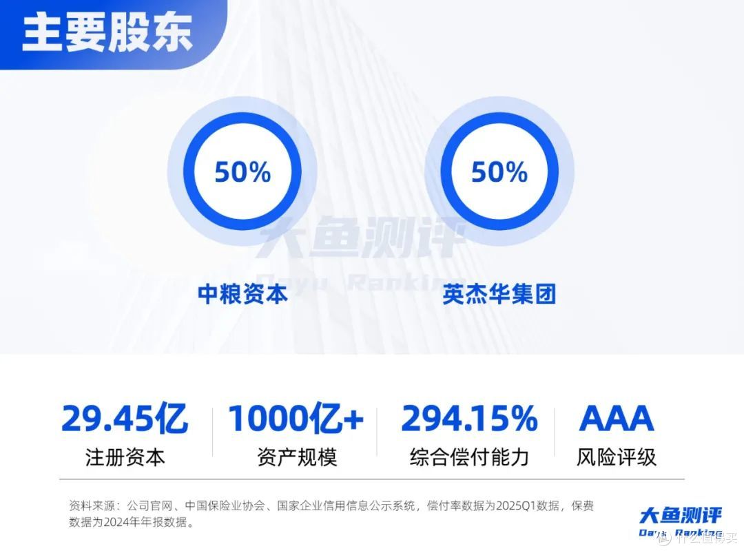 锁定利率+共享红利,快返年金热门IP回归
