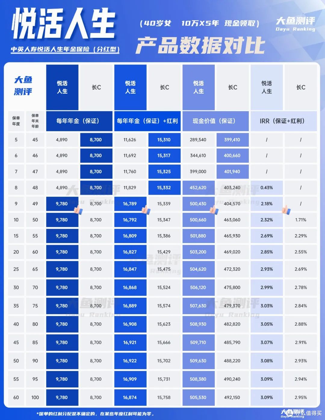 锁定利率+共享红利,快返年金热门IP回归