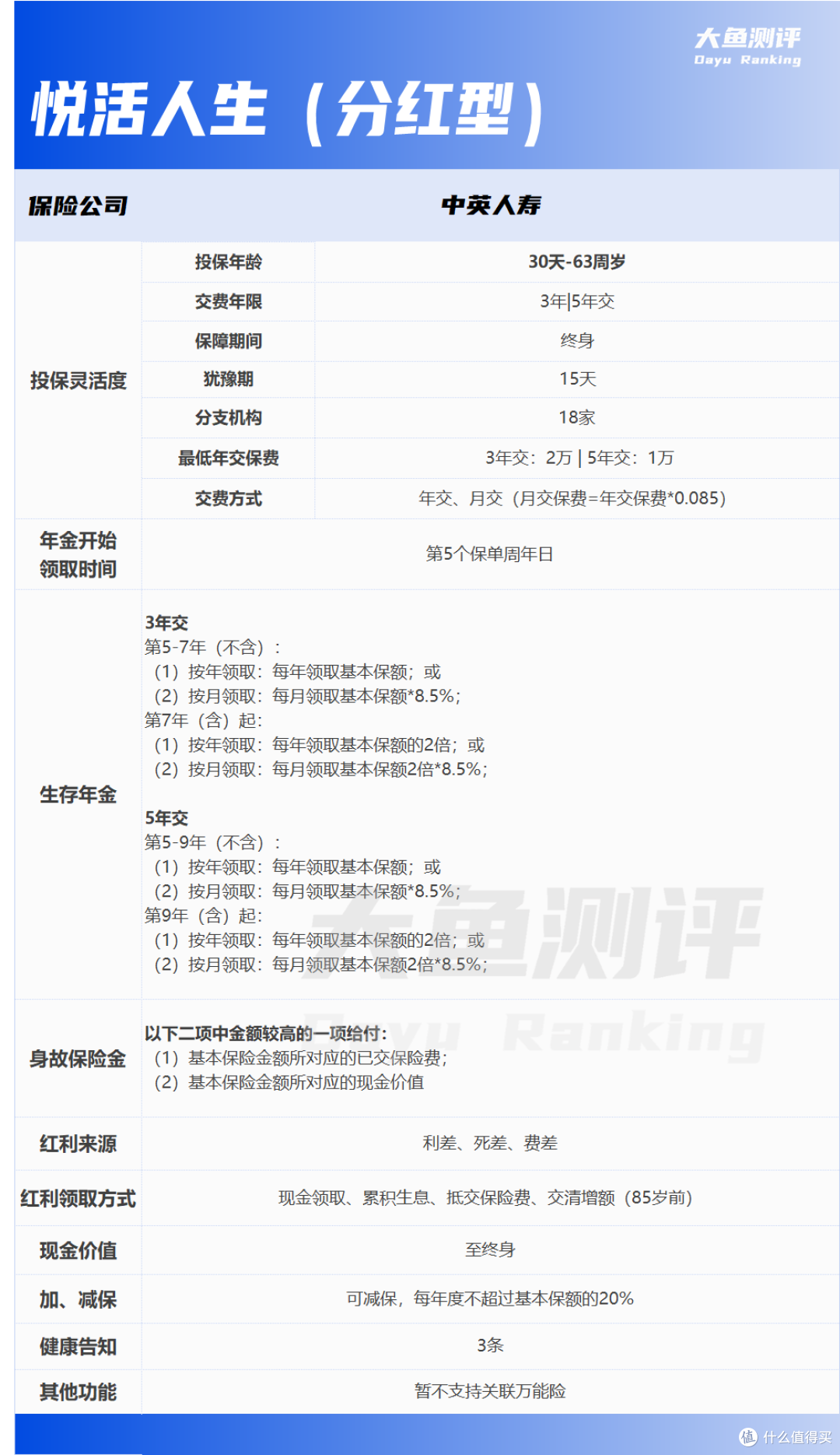 锁定利率+共享红利,快返年金热门IP回归