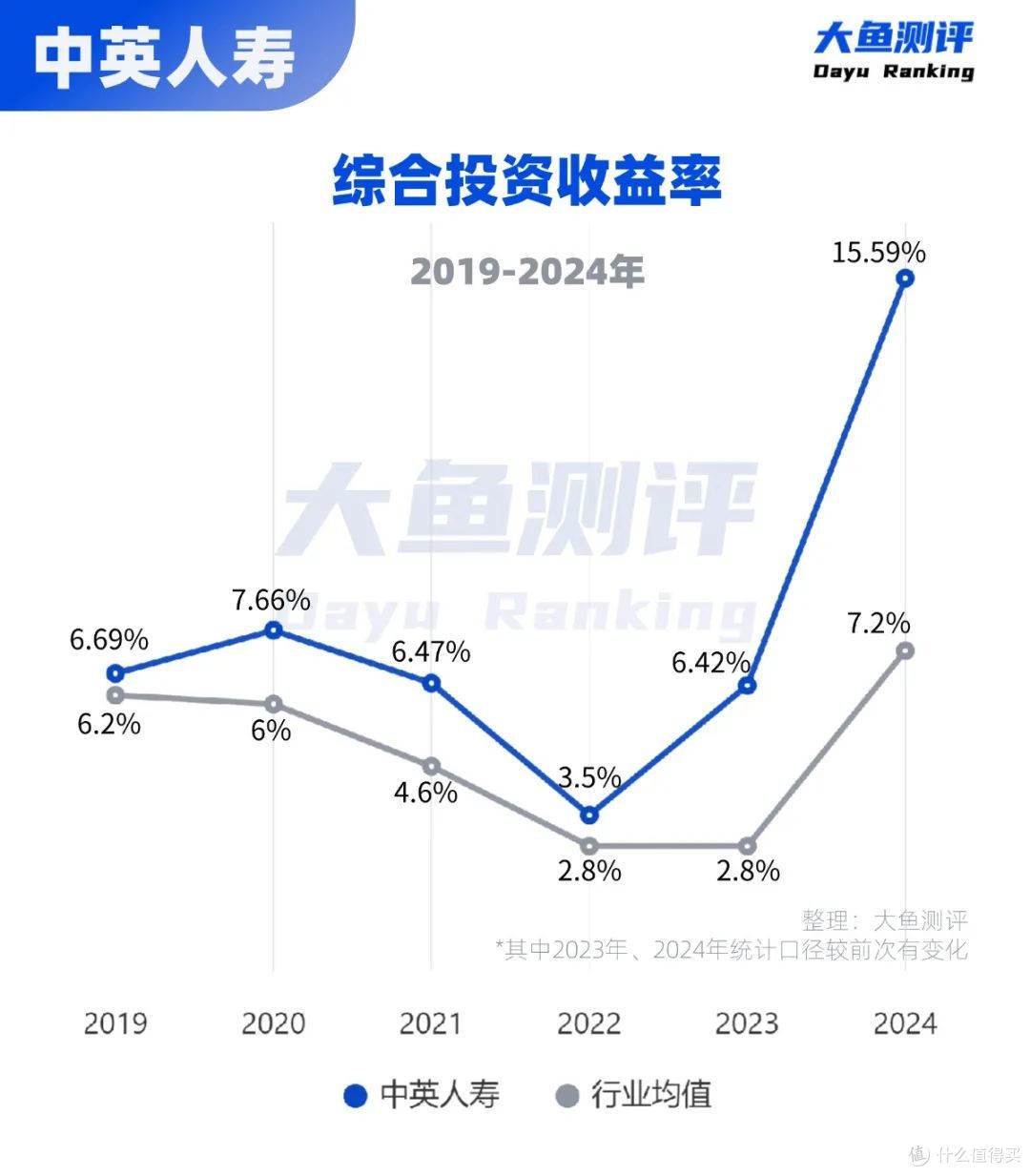 锁定利率+共享红利,快返年金热门IP回归