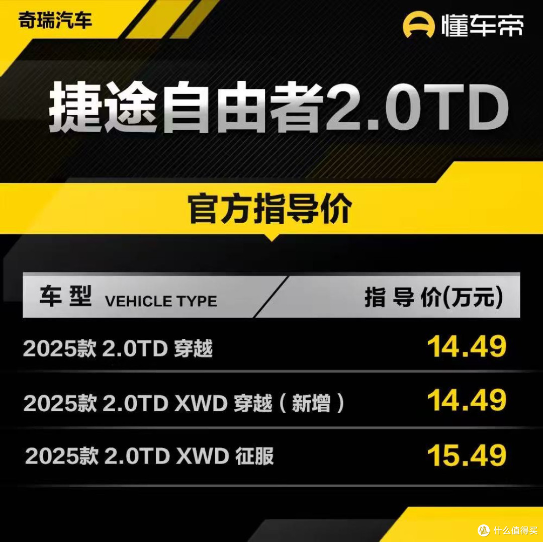 捷途自由者2.0TD XWD上市