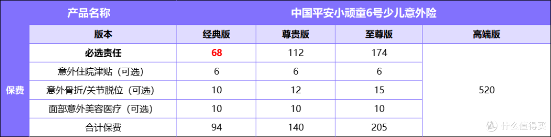 国民少儿意外险!为什么宝妈们都爱买小顽童?