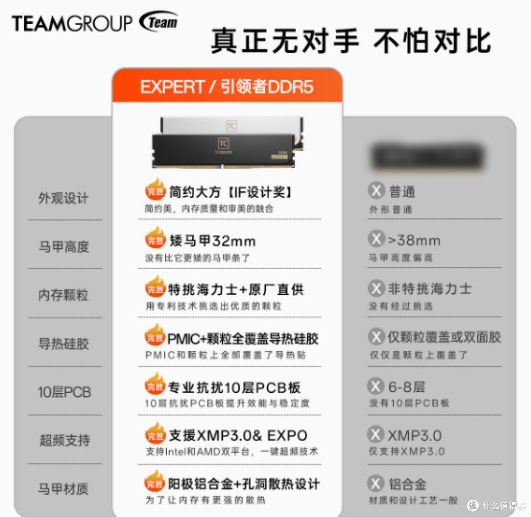 十铨科技旗舰店:引领者DDR5内存条——为台式机注入澎湃动力