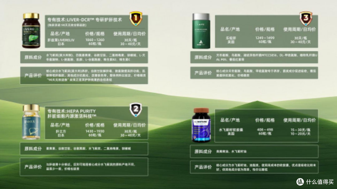 护肝片哪个品牌最好最安全，全球十大公认护肝片品牌，谁排名第一