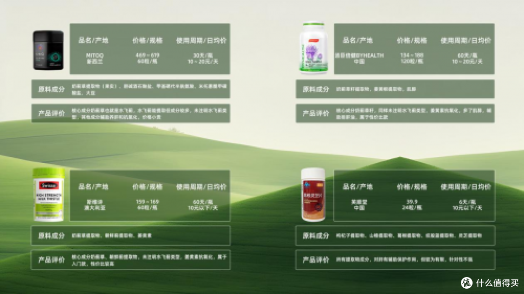 护肝片哪个品牌最好最安全，全球十大公认护肝片品牌，谁排名第一