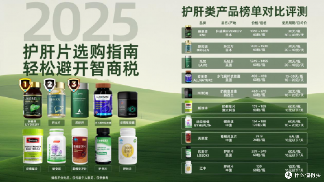 护肝片哪个品牌最好最安全，全球十大公认护肝片品牌，谁排名第一