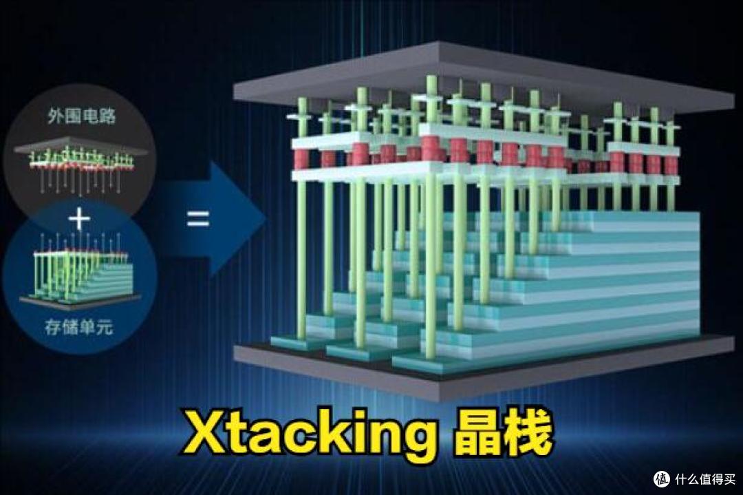 虽获得长江存储专利，但太难了，三星暂缓430层NAND芯片研发