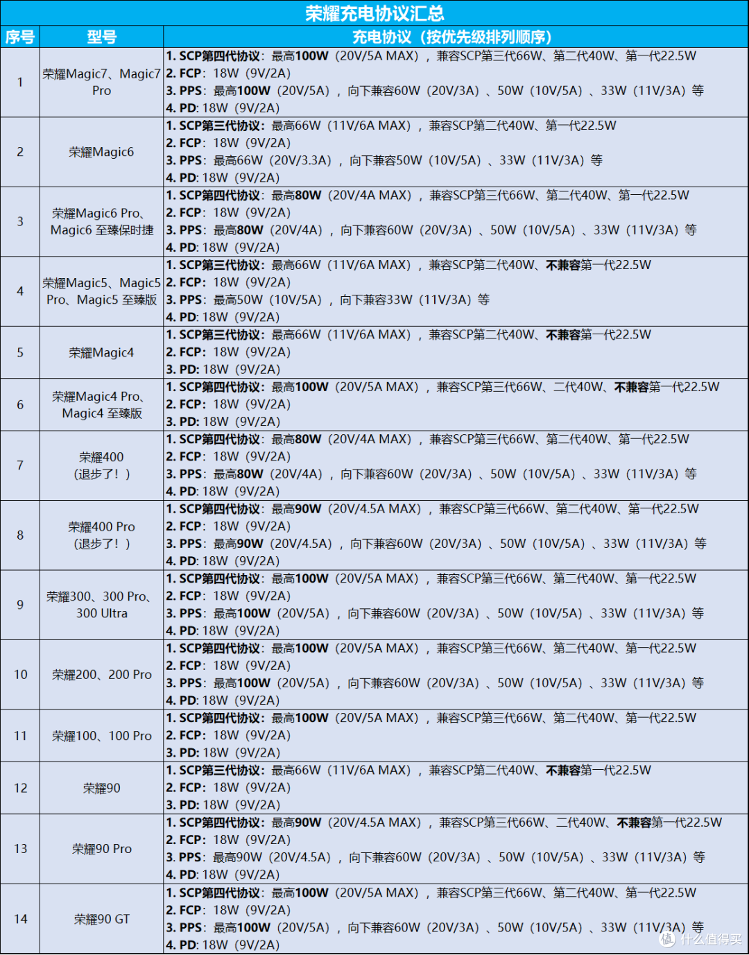 手机平板充电协议太混乱?主流快充协议汇总+高性价比充电器推荐