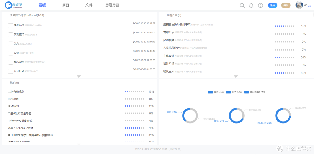 顶尖项目经理都在用的5阶管控法则