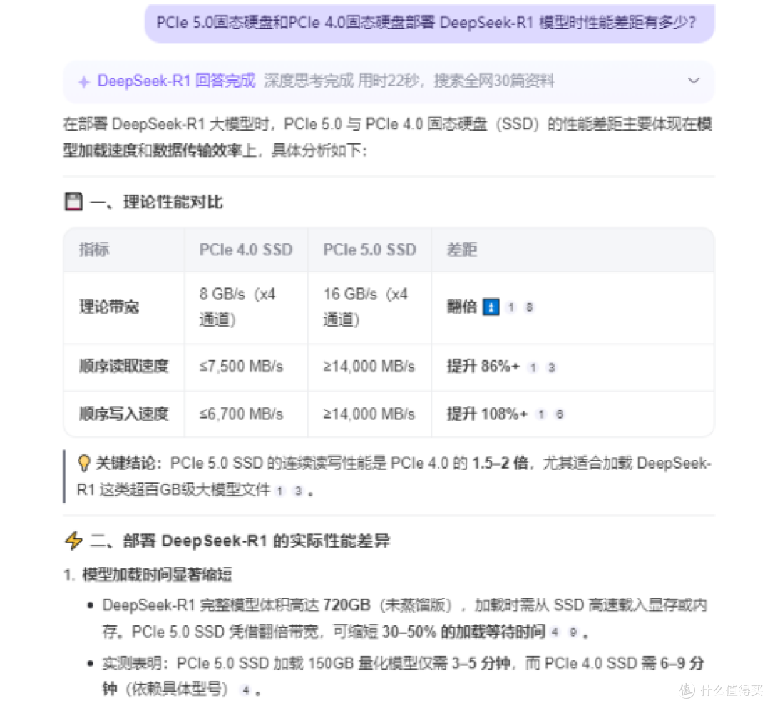 “五”力全开 Kingston FURY高性能PCIe 5.0 NVMe固态硬盘