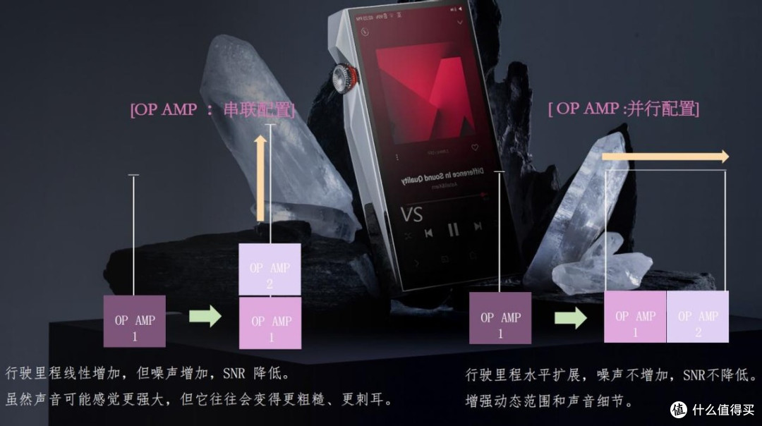 Astell&Kern A&ultima SP4000:放下你的偏见,跟我走