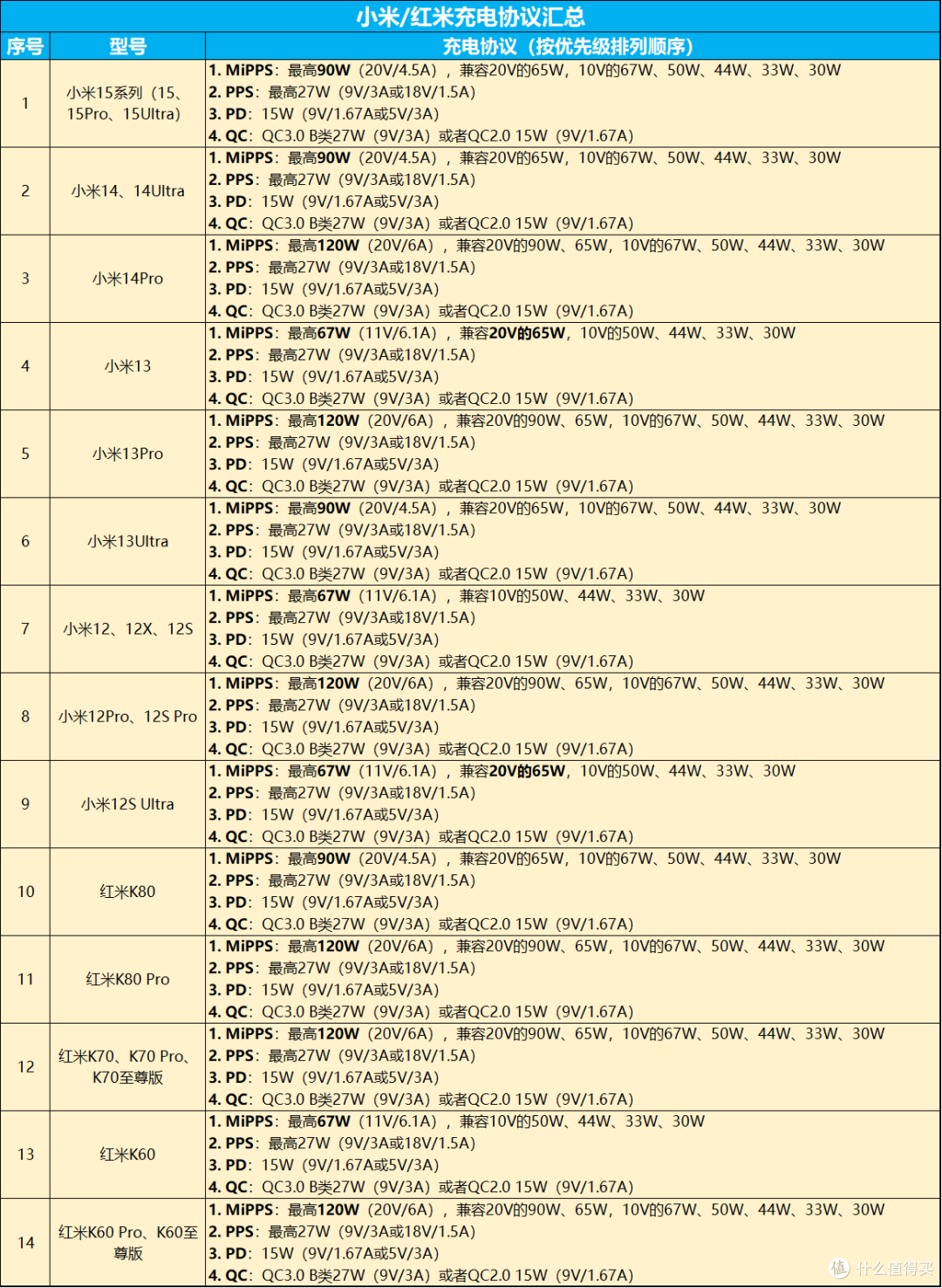 手机平板充电协议太混乱?主流快充协议汇总+高性价比充电器推荐