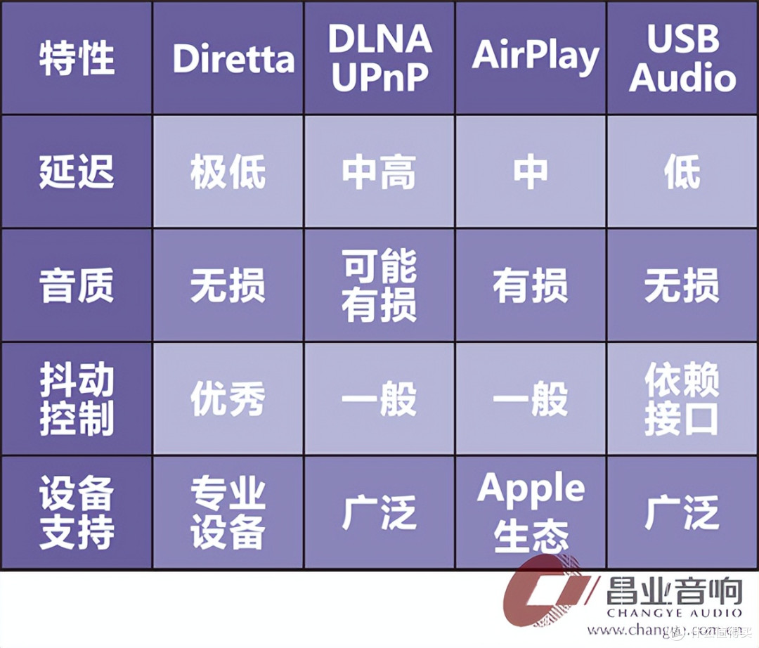 数码前沿 | Diretta音频协议:数码高保真音频传输的新探索