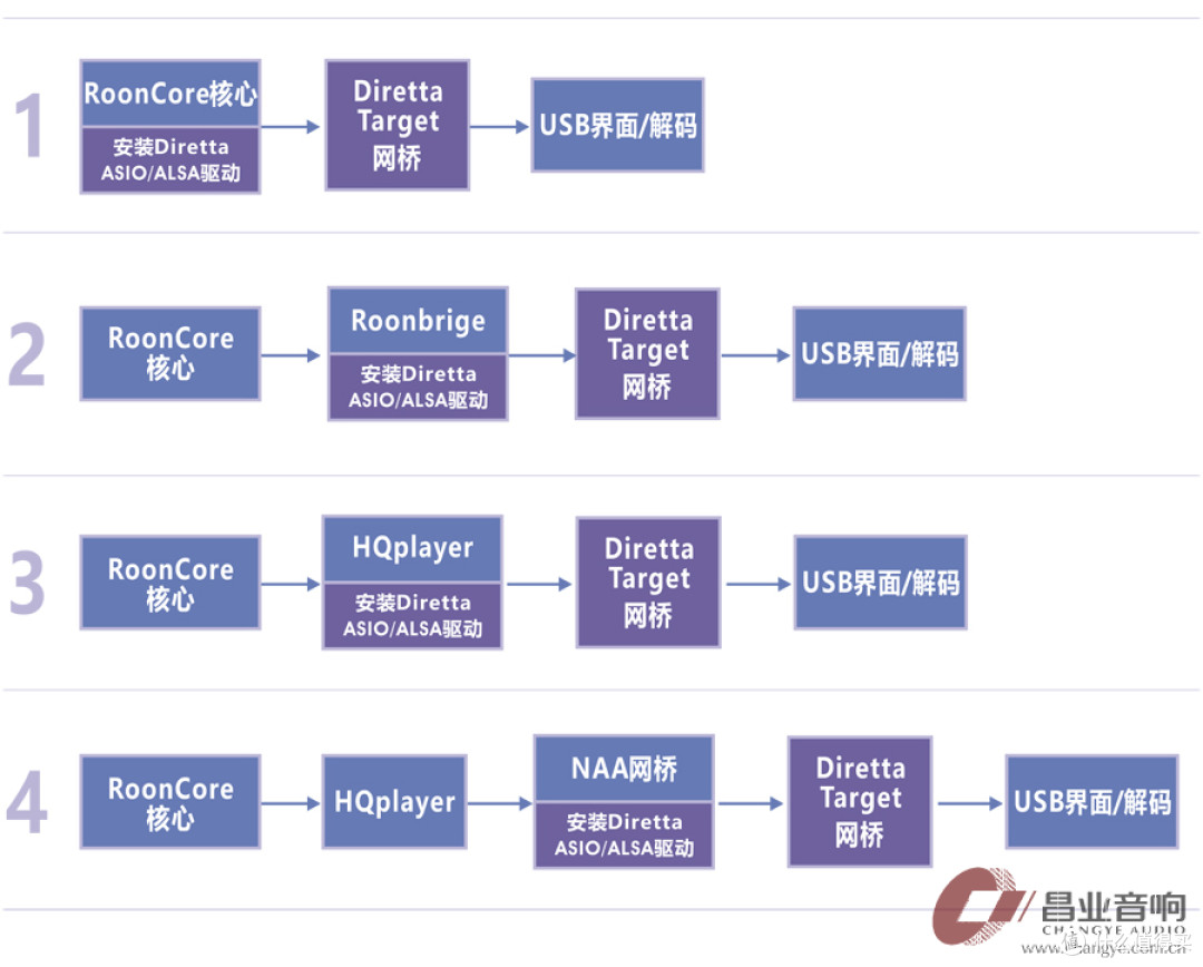 数码前沿 | Diretta音频协议:数码高保真音频传输的新探索