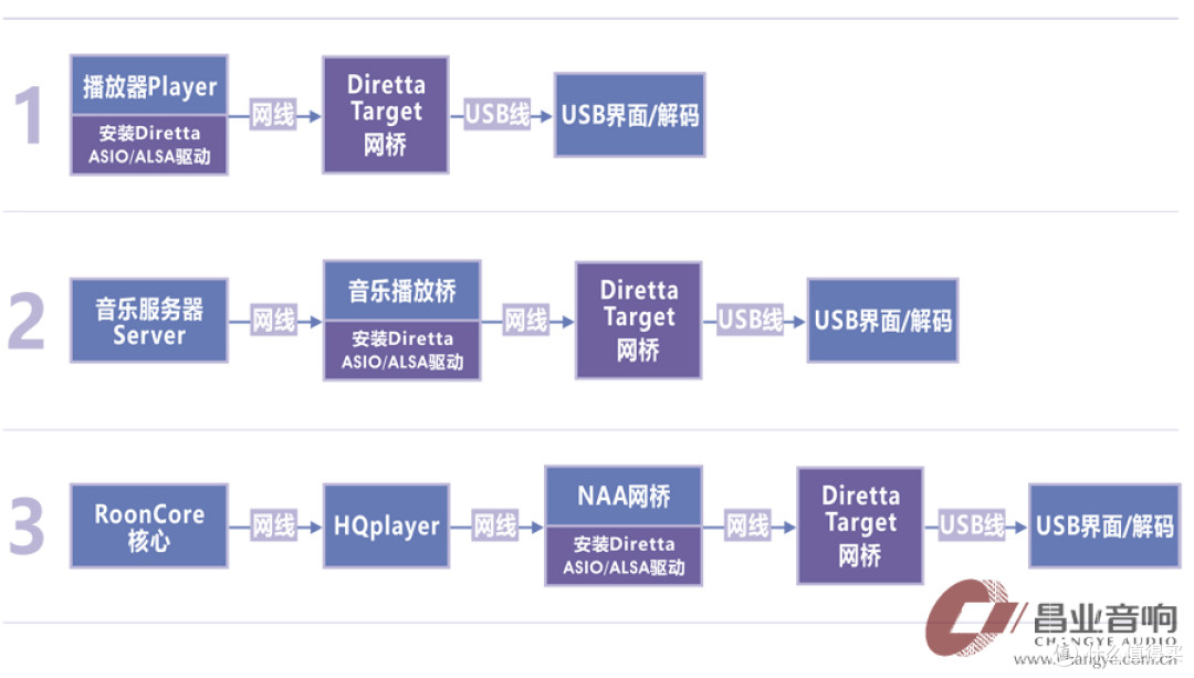 数码前沿 | Diretta音频协议:数码高保真音频传输的新探索