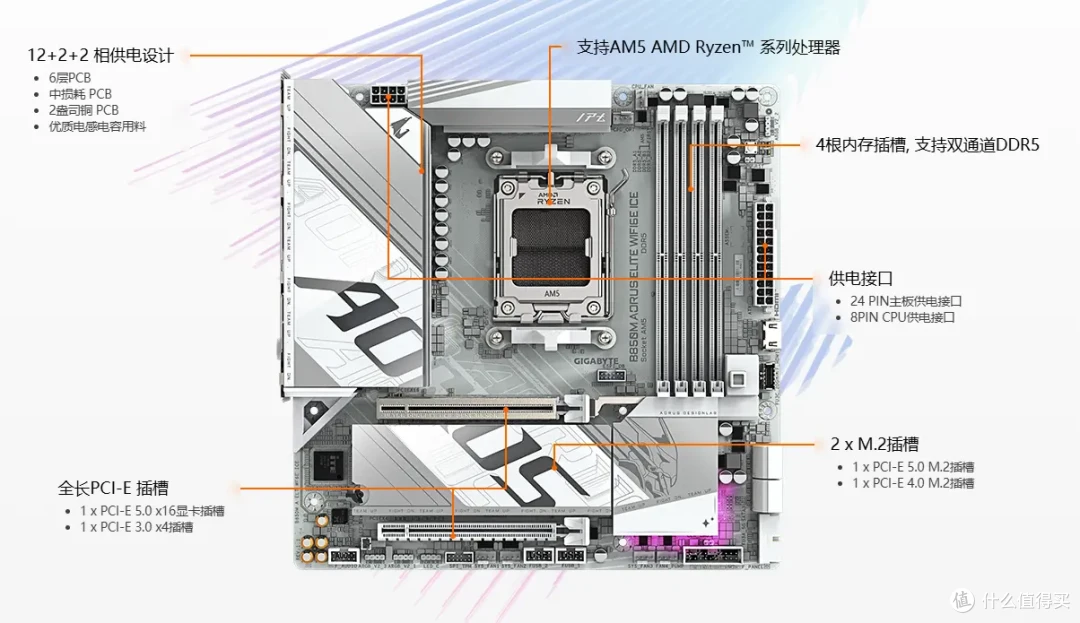 御三家+千元+纯白,B850M主板怎么选?