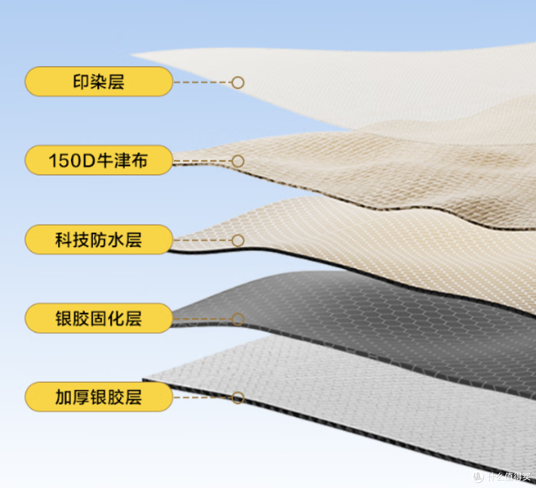 京东京造轻简速开帐篷4.4评测:一键开合的公园防晒专家