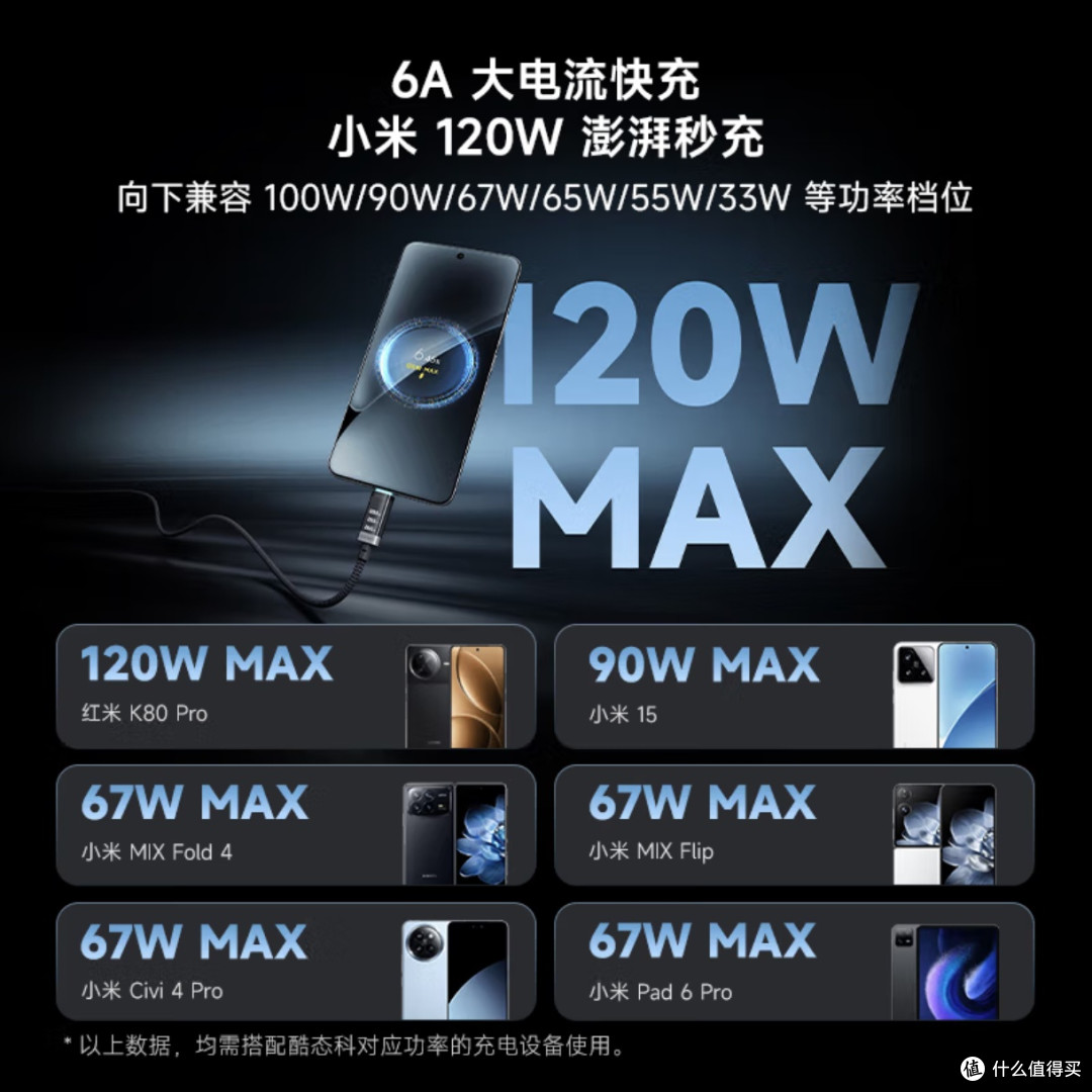 酷态科编织快充线:多协议兼容的充电解决方案