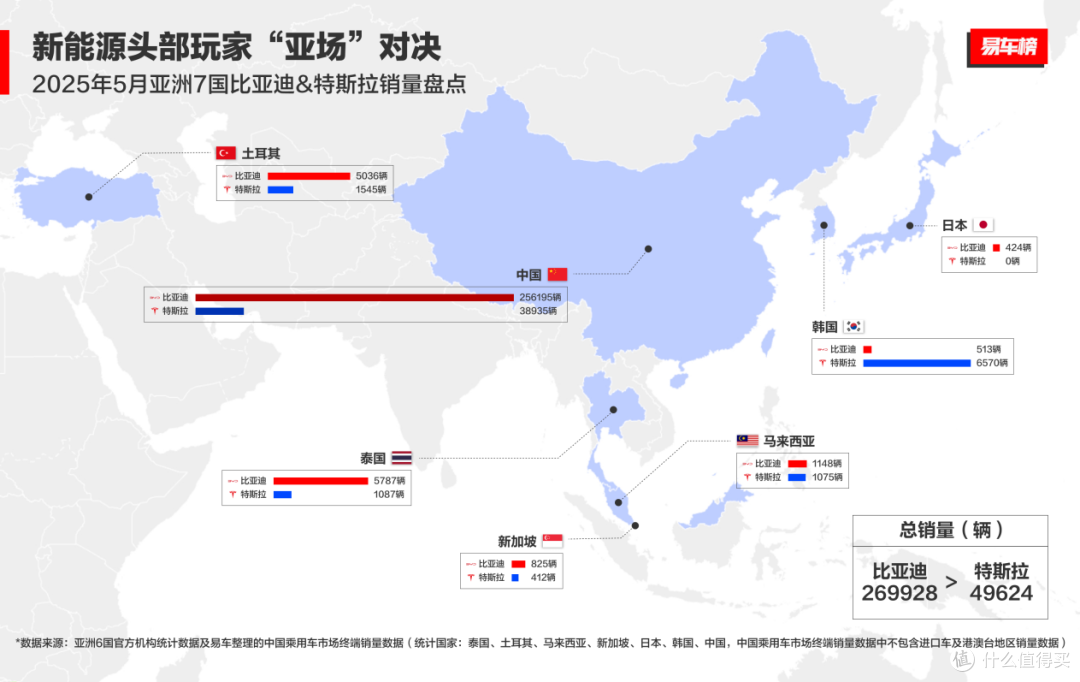 2025年5月比亚迪海外热销数据解读