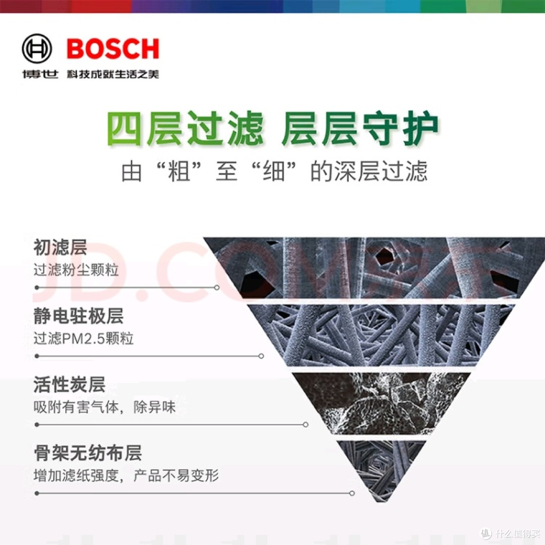 博世空调滤芯5081到底有多好用