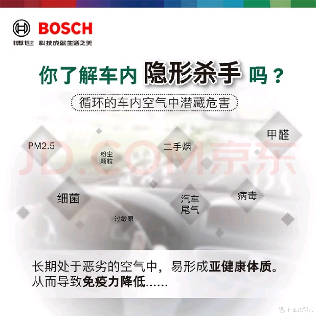 博世空调滤芯5081到底有多好用