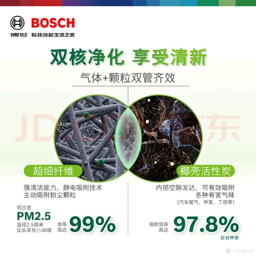 博世空调滤芯5081到底有多好用