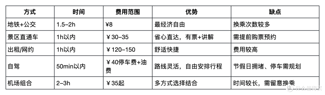 西安兵马俑游览攻略，请查收！