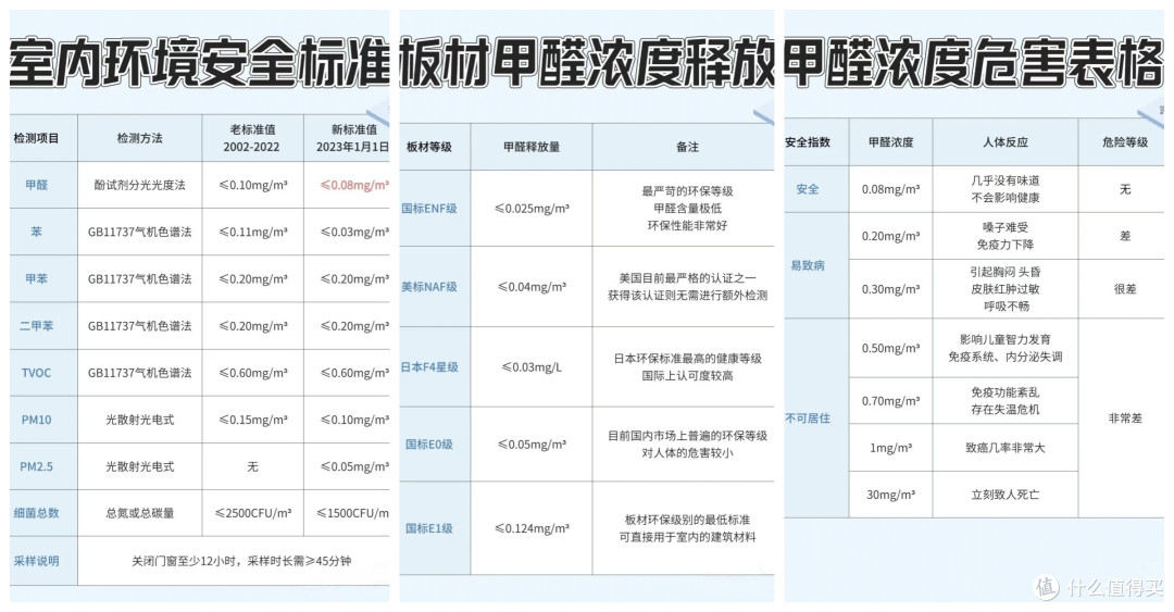 入住新房甲醛是否达标?一不小心就中大招了!