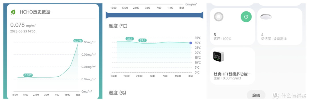 入住新房甲醛是否达标?一不小心就中大招了!
