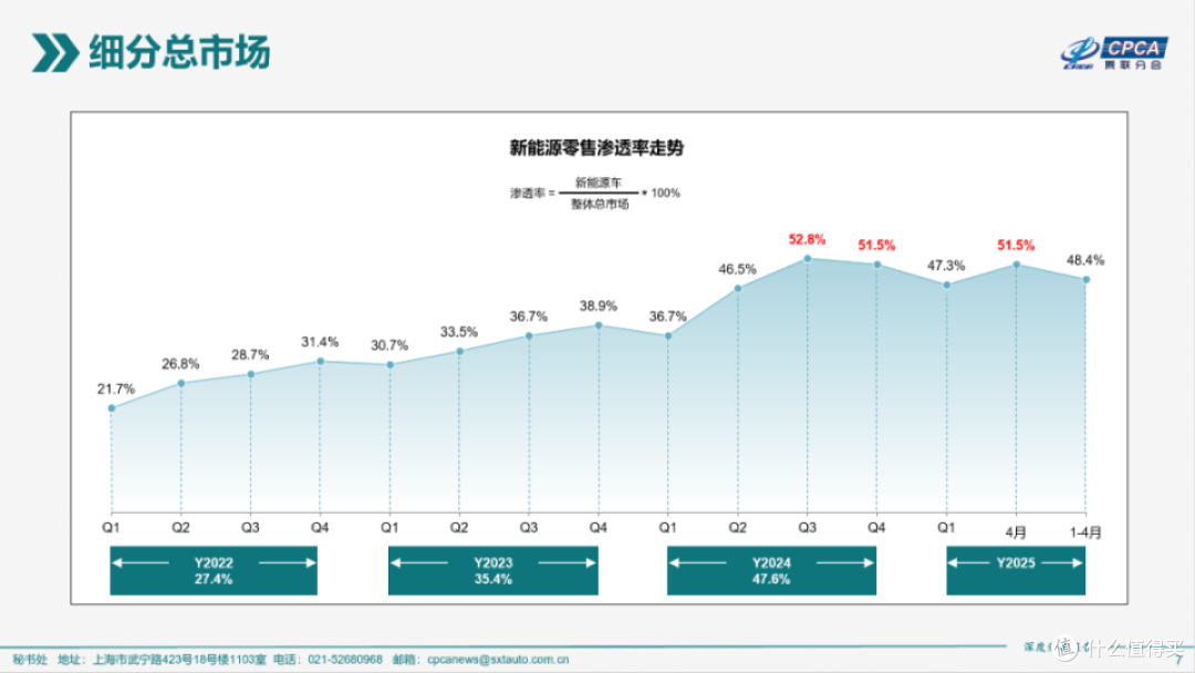 那些买新能源车后悔的人,正在经历什么?