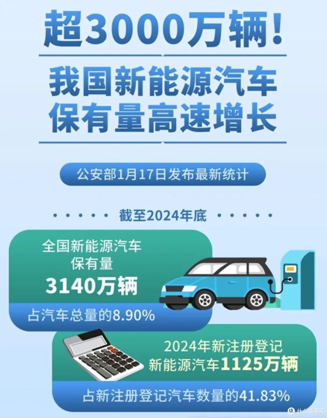 那些买新能源车后悔的人,正在经历什么?