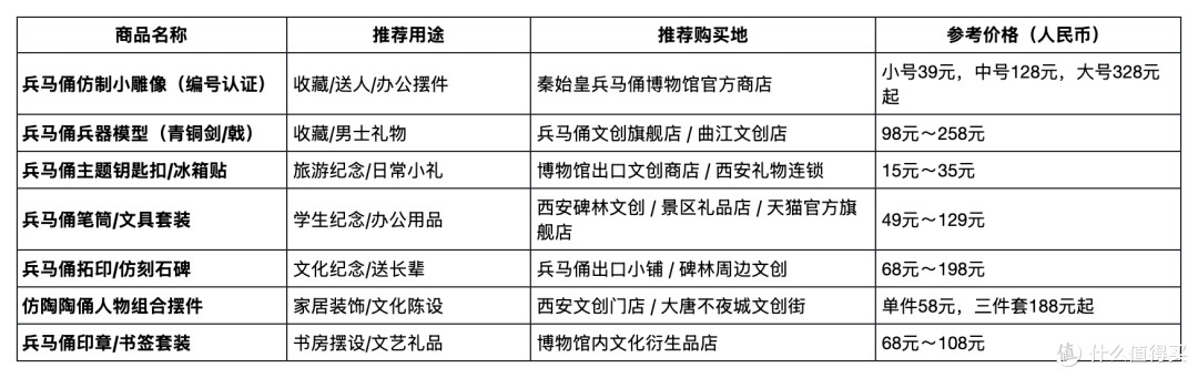 西安兵马俑游览攻略，请查收！