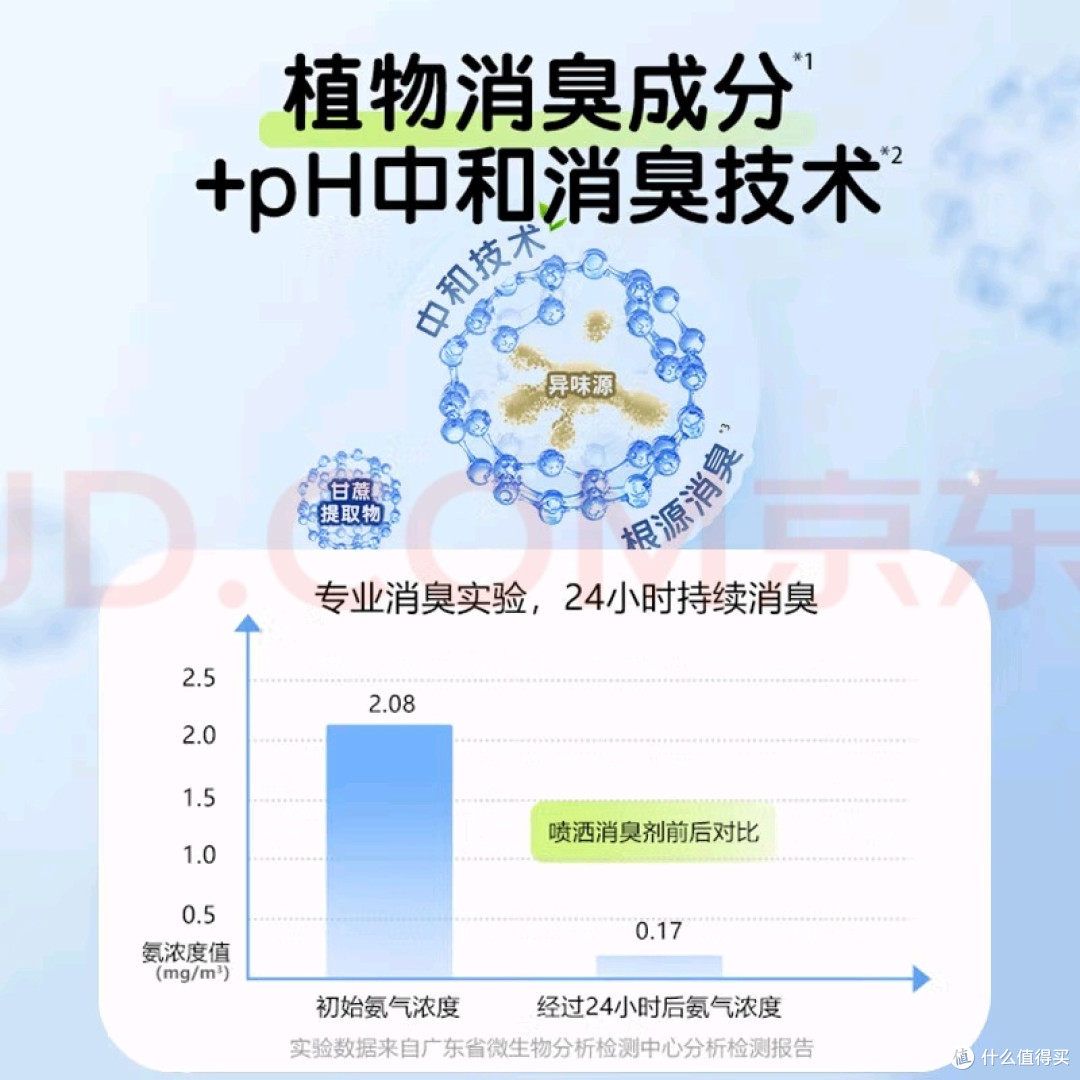 LION艾宠狮王除臭剂使用体验