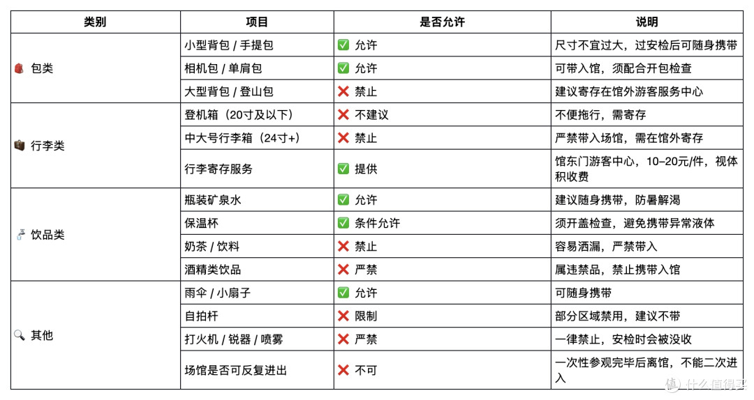 西安兵马俑游览攻略，请查收！