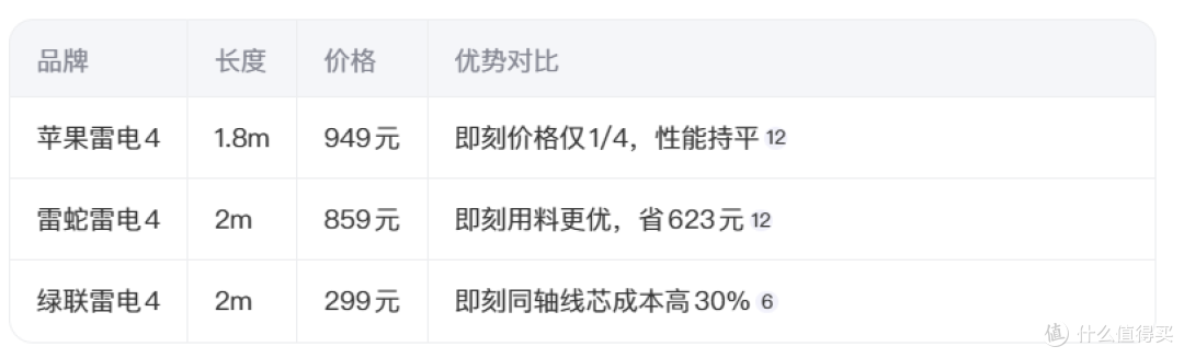 京东618限时特惠：即刻2米雷电4数据线终极选购指南