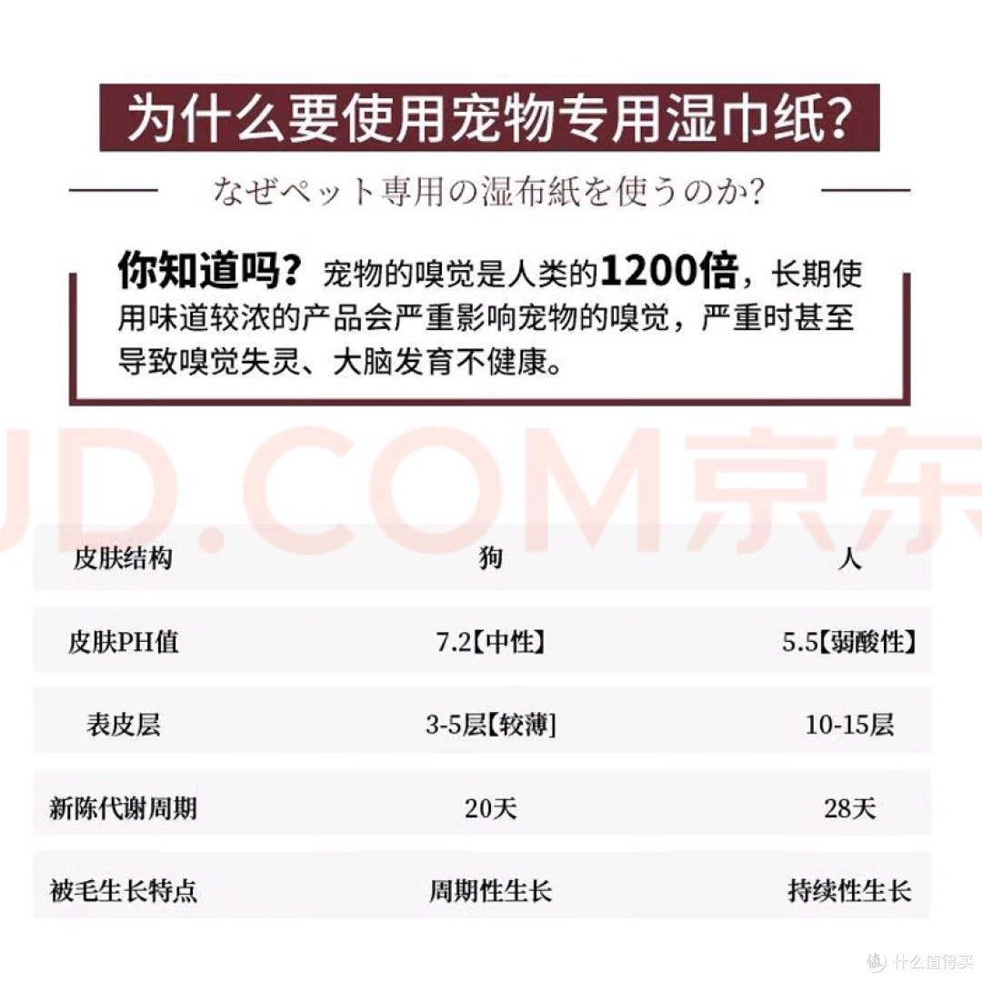 KONOKO宠物湿巾清洁体验
