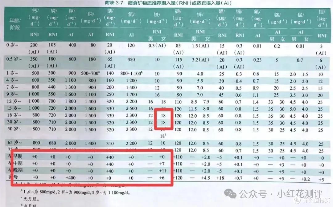 70%的女性都缺铁，补铁软糖是智商税？