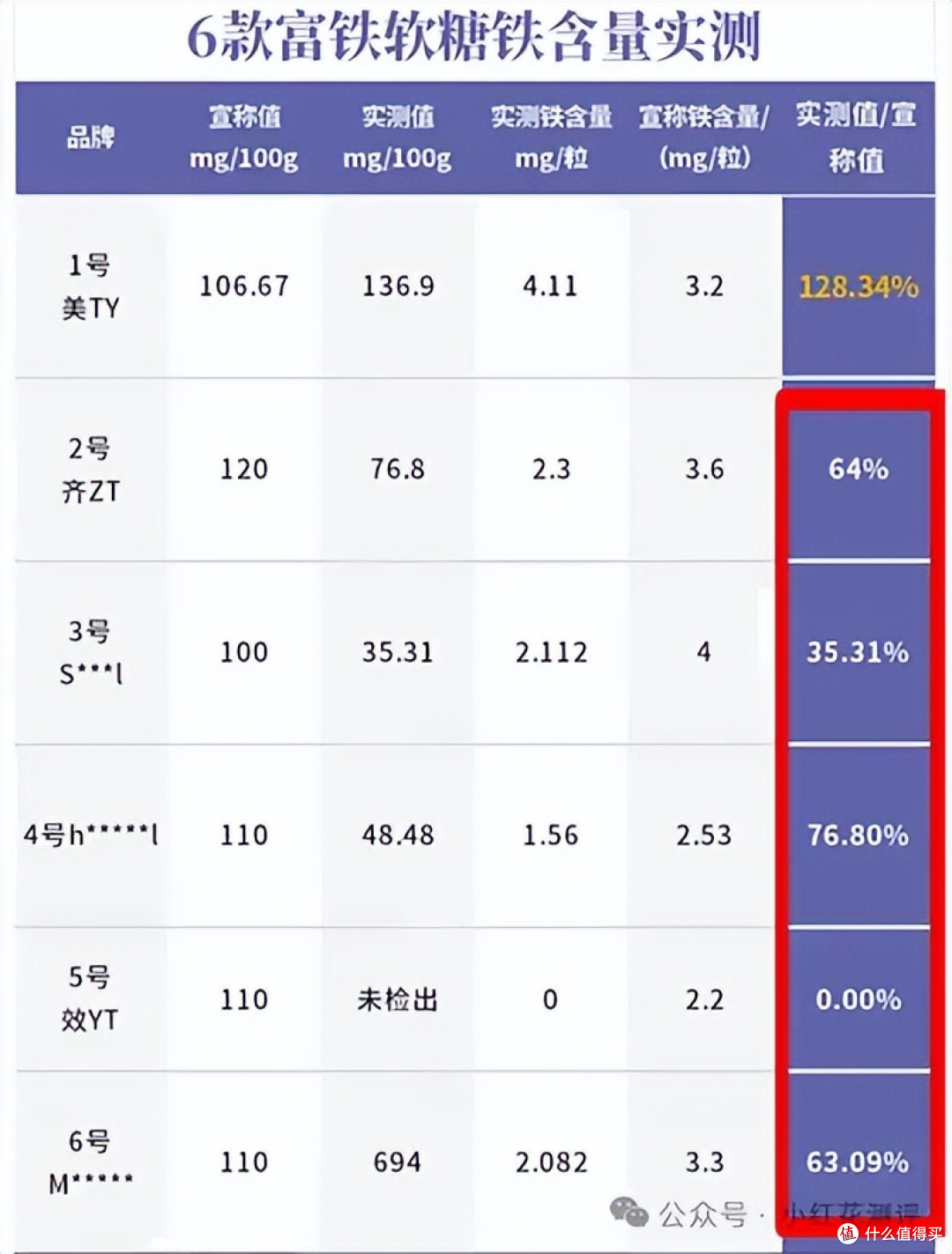 70%的女性都缺铁，补铁软糖是智商税？